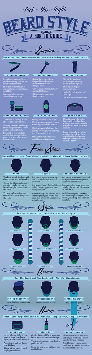 infographic about beard styles